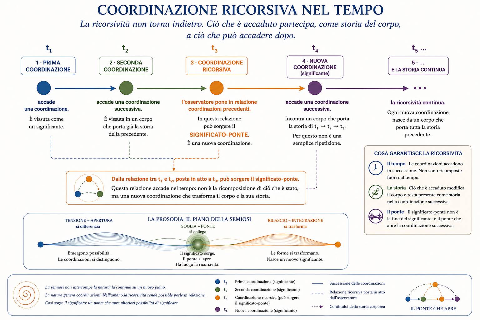 Meditazione sulle grammatiche e la prosodia